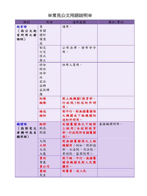 附陳|※常見公文用語說明※